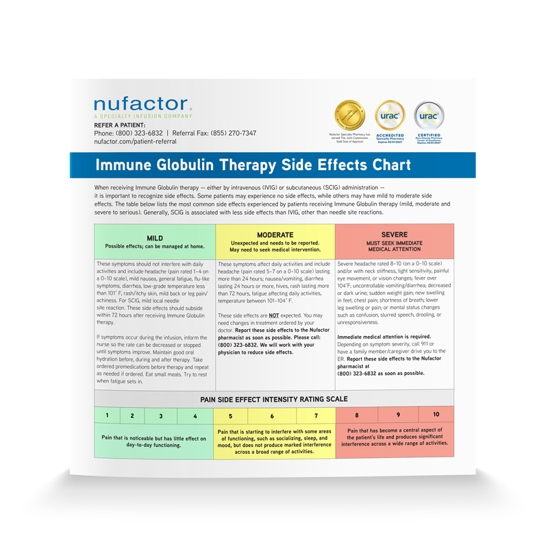 Nufactor IVIG and SCIG side effects chart